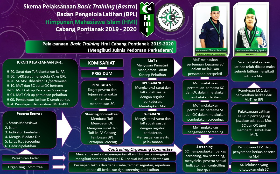 Program Kaderisasi HMI kab banjar negara